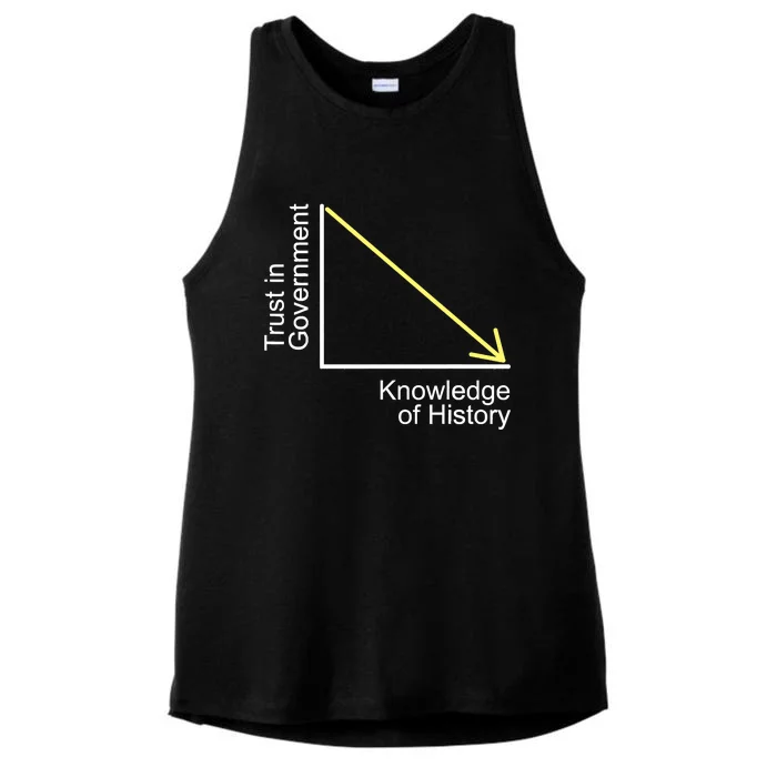 Trust In Government Knowledge Of History Libertarian Freedom Ladies Tri-Blend Wicking Tank