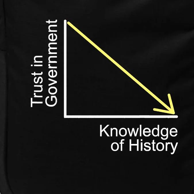 Trust In Government Knowledge Of History Libertarian Freedom Impact Tech Backpack