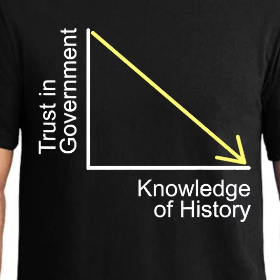 Trust In Government Knowledge Of History Libertarian Freedom Pajama Set