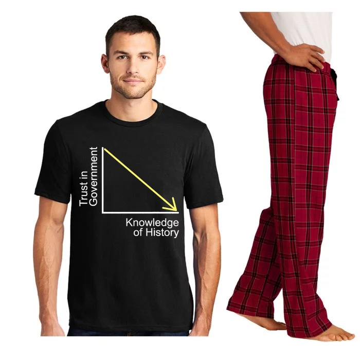 Trust In Government Knowledge Of History Libertarian Freedom Pajama Set