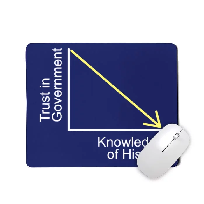 Trust In Government Knowledge Of History Libertarian Freedom Mousepad