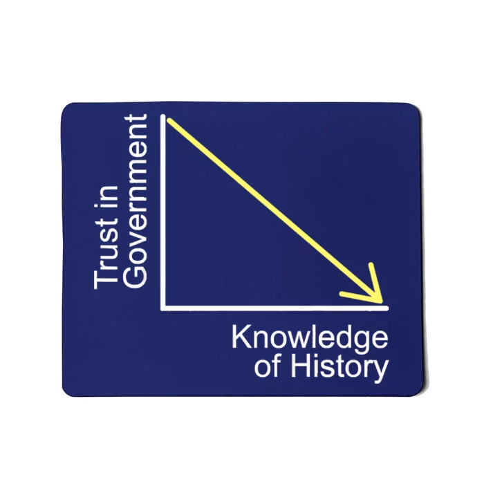 Trust In Government Knowledge Of History Libertarian Freedom Mousepad