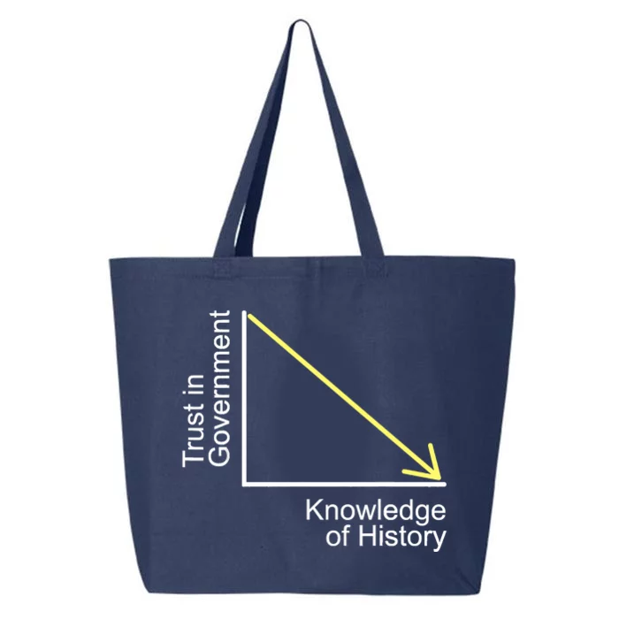 Trust In Government Knowledge Of History Libertarian Freedom 25L Jumbo Tote