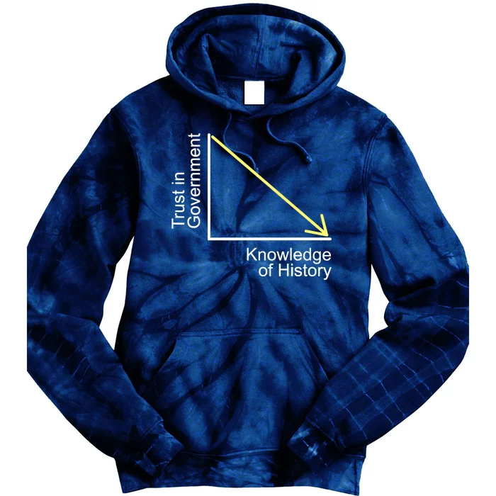 Trust In Government Knowledge Of History Libertarian Freedom Tie Dye Hoodie