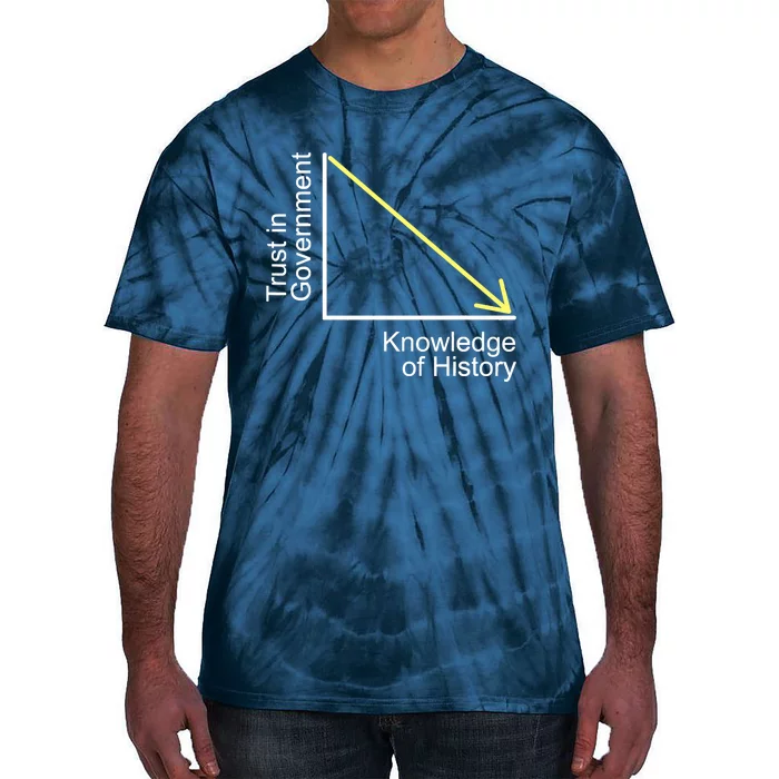 Trust In Government Knowledge Of History Libertarian Freedom Tie-Dye T-Shirt