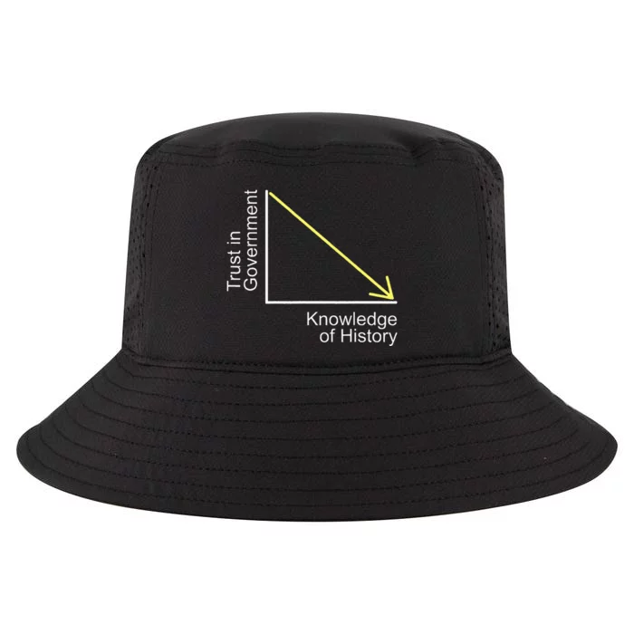 Trust In Government Knowledge Of History Libertarian Freedom Cool Comfort Performance Bucket Hat