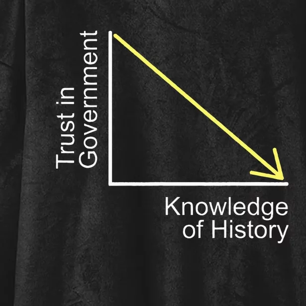 Trust In Government Knowledge Of History Libertarian Freedom Hooded Wearable Blanket