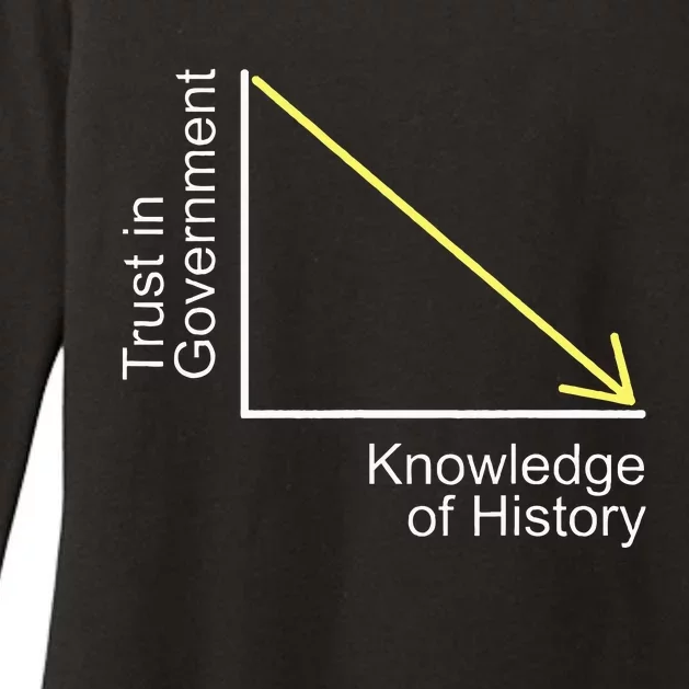 Trust In Government Knowledge Of History Libertarian Freedom Womens CVC Long Sleeve Shirt