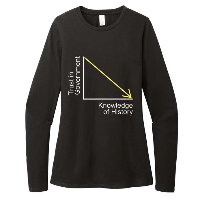 Trust In Government Knowledge Of History Libertarian Freedom Womens CVC Long Sleeve Shirt