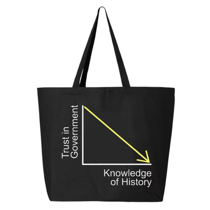 Trust In Government Knowledge Of History Libertarian Freedom 25L Jumbo Tote