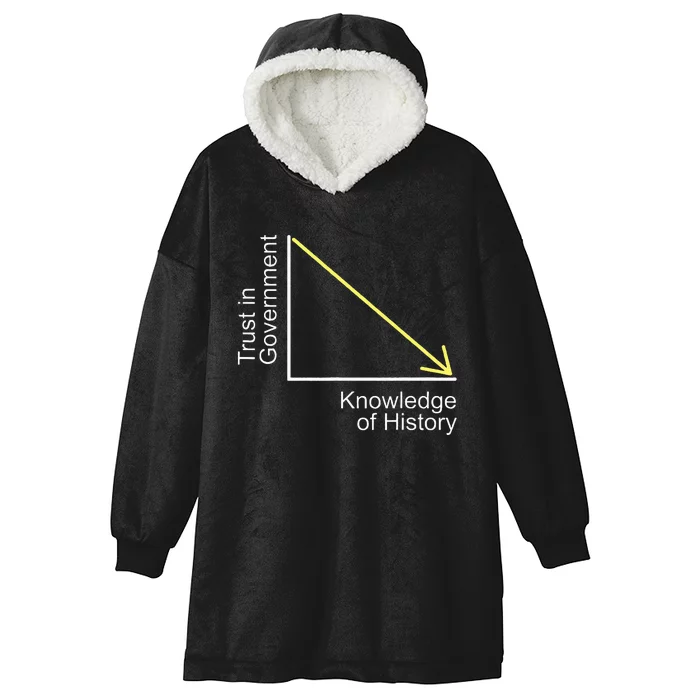 Trust In Government Knowledge Of History Libertarian Freedom Hooded Wearable Blanket