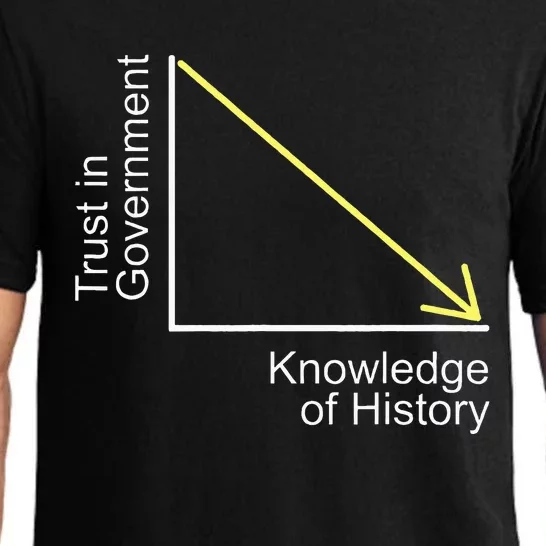 Trust In Government Knowledge Of History Libertarian Freedom Pajama Set