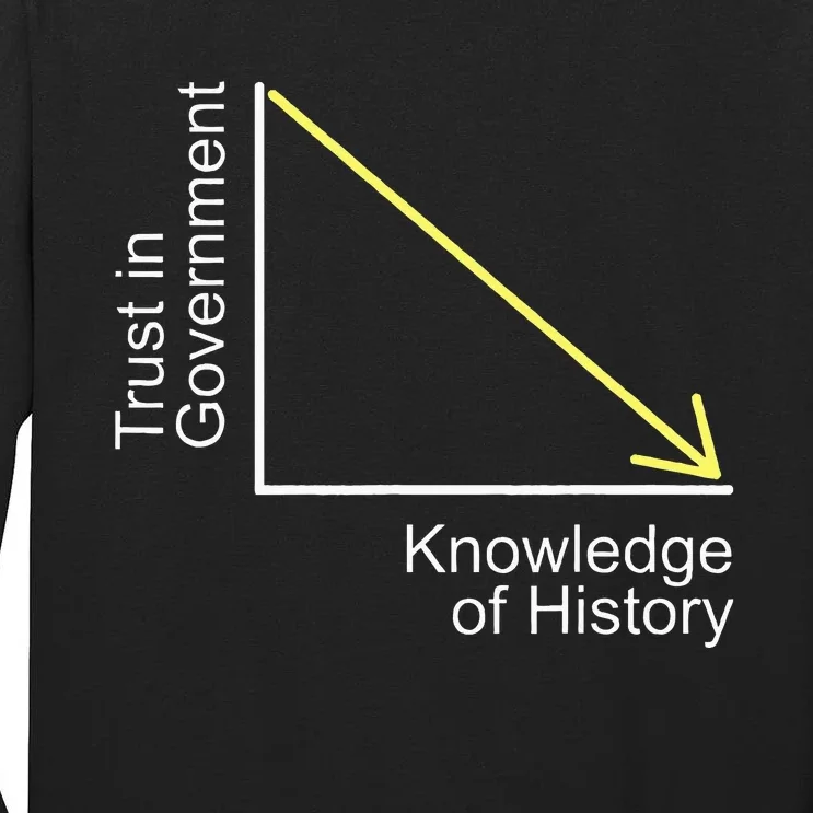 Trust In Government Knowledge Of History Libertarian Freedom Tall Long Sleeve T-Shirt