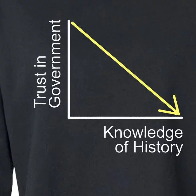 Trust In Government Knowledge Of History Libertarian Freedom Cropped Pullover Crew