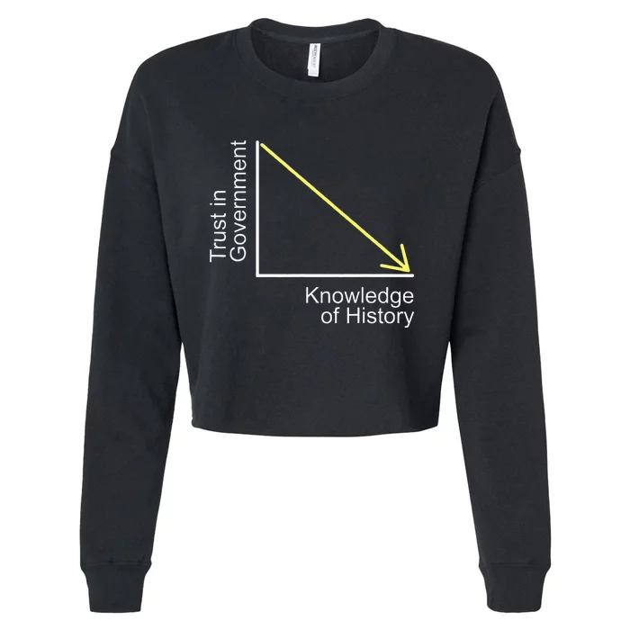 Trust In Government Knowledge Of History Libertarian Freedom Cropped Pullover Crew