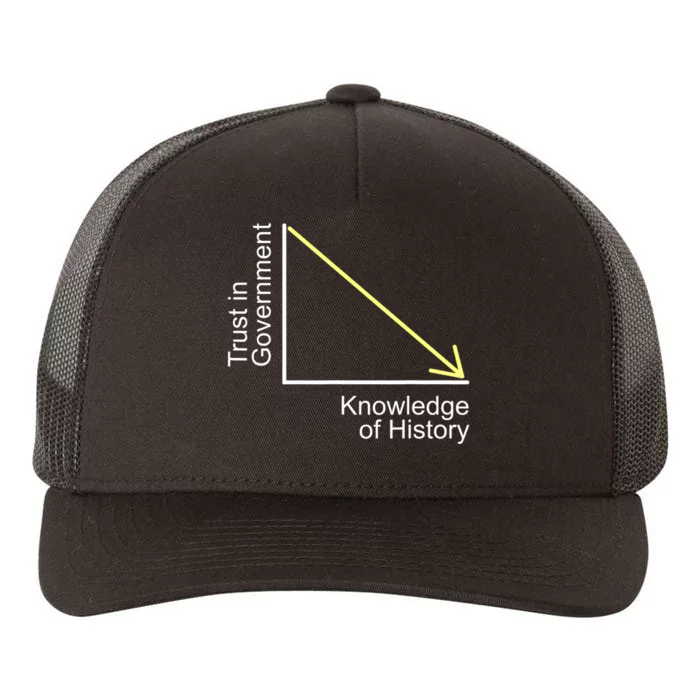 Trust In Government Knowledge Of History Libertarian Freedom Yupoong Adult 5-Panel Trucker Hat