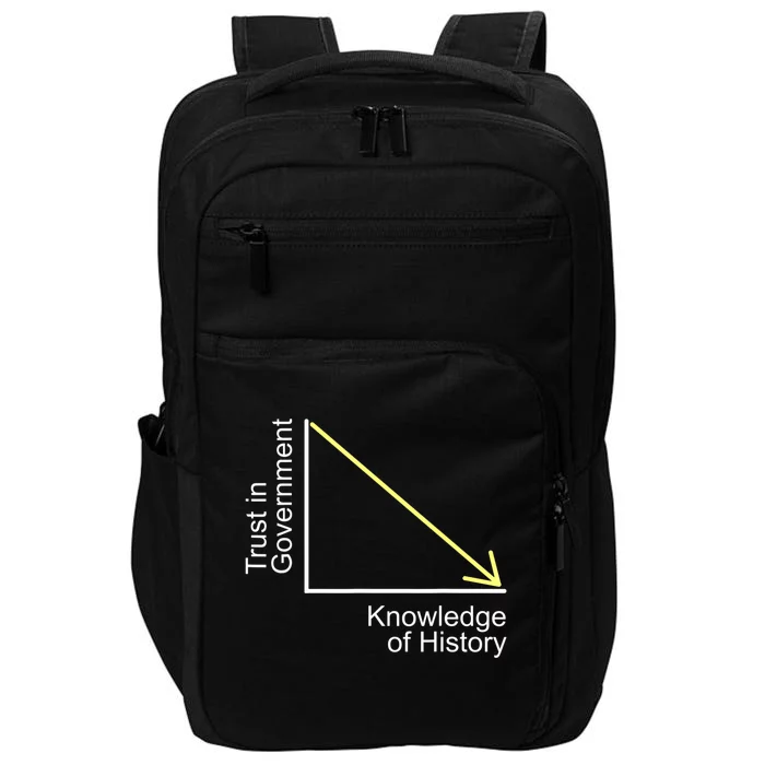 Trust In Government Knowledge Of History Libertarian Freedom Impact Tech Backpack