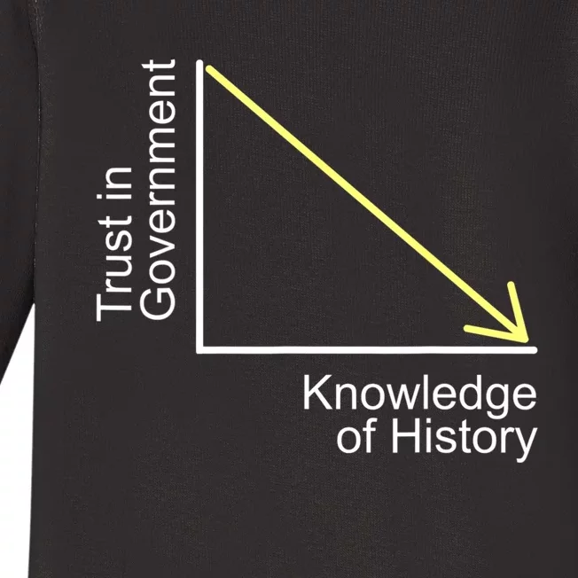 Trust In Government Knowledge Of History Libertarian Freedom Baby Long Sleeve Bodysuit