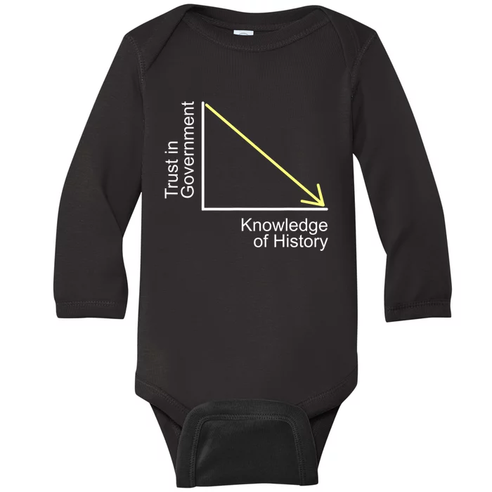 Trust In Government Knowledge Of History Libertarian Freedom Baby Long Sleeve Bodysuit