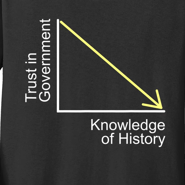 Trust In Government Knowledge Of History Libertarian Freedom Kids Long Sleeve Shirt