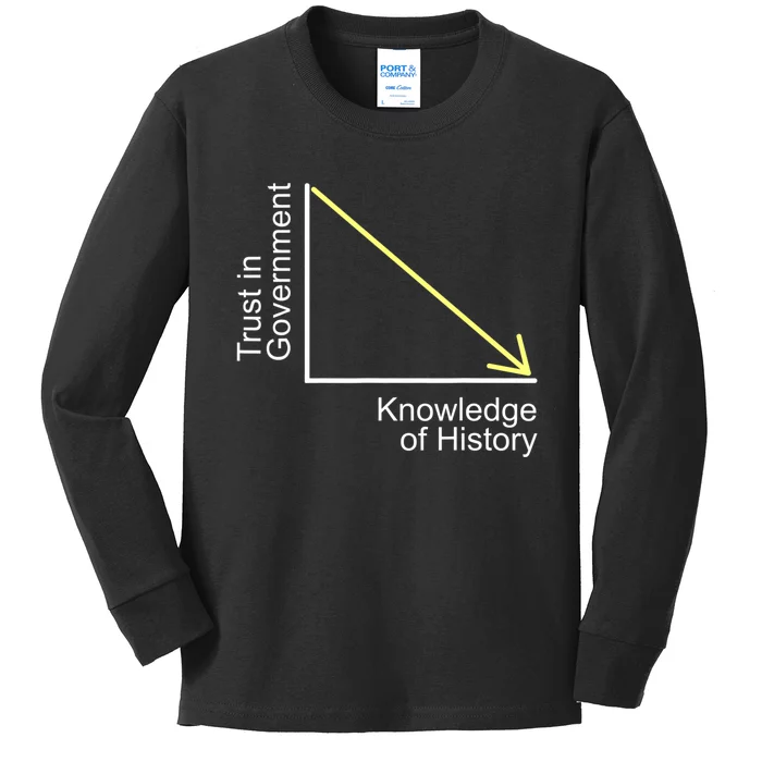 Trust In Government Knowledge Of History Libertarian Freedom Kids Long Sleeve Shirt