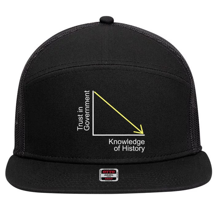 Trust In Government Knowledge Of History Libertarian Freedom 7 Panel Mesh Trucker Snapback Hat