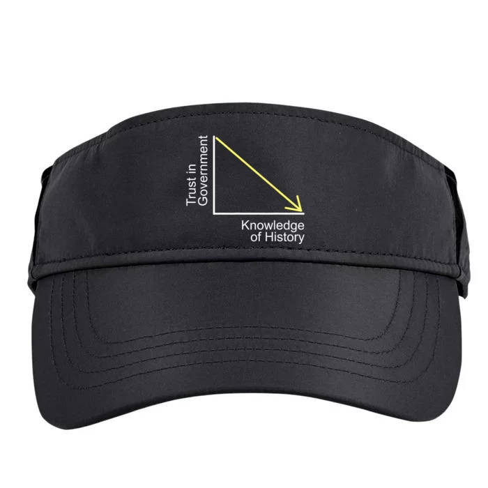 Trust In Government Knowledge Of History Libertarian Freedom Adult Drive Performance Visor