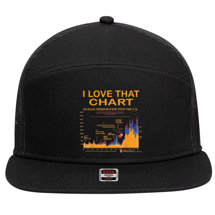 Trump I Love That Chart 7 Panel Mesh Trucker Snapback Hat