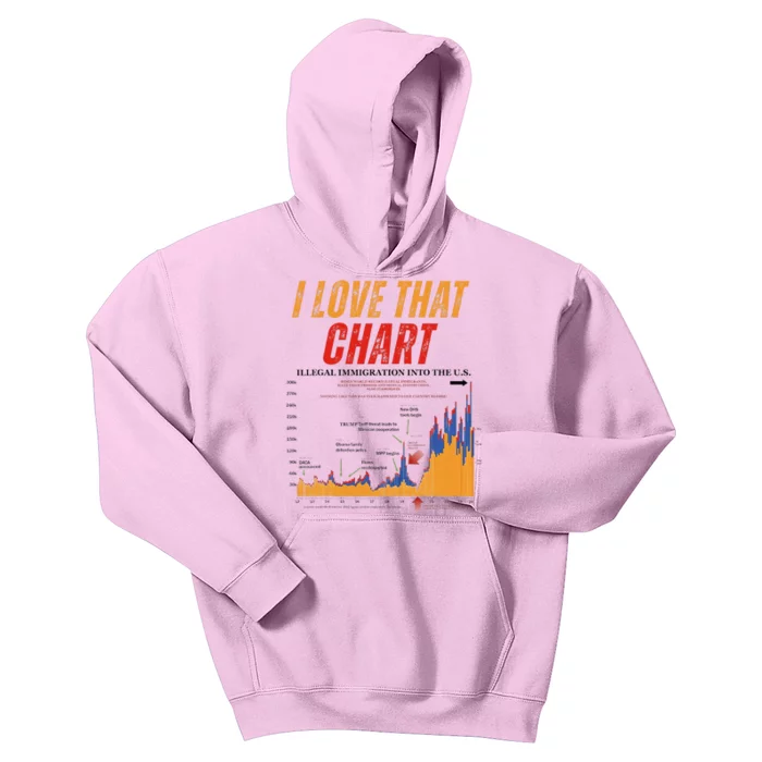 Trump I Love That Chart Kids Hoodie