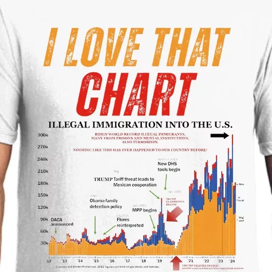 Trump I Love That Chart Pajama Set