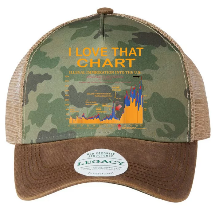 Trump I Love That Chart Legacy Tie Dye Trucker Hat