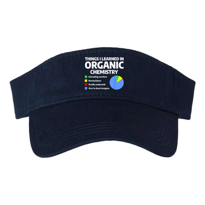 Things I Learned In Organic Chemistry Science Chemist Valucap Bio-Washed Visor