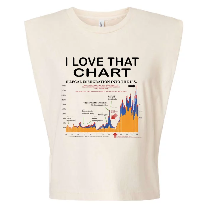 Trump I Love That Chart Garment-Dyed Women's Muscle Tee