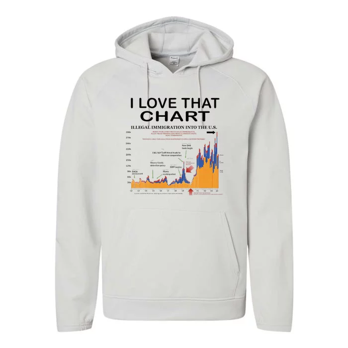 Trump I Love That Chart Performance Fleece Hoodie