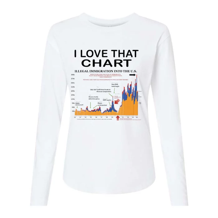 Trump I Love That Chart Womens Cotton Relaxed Long Sleeve T-Shirt