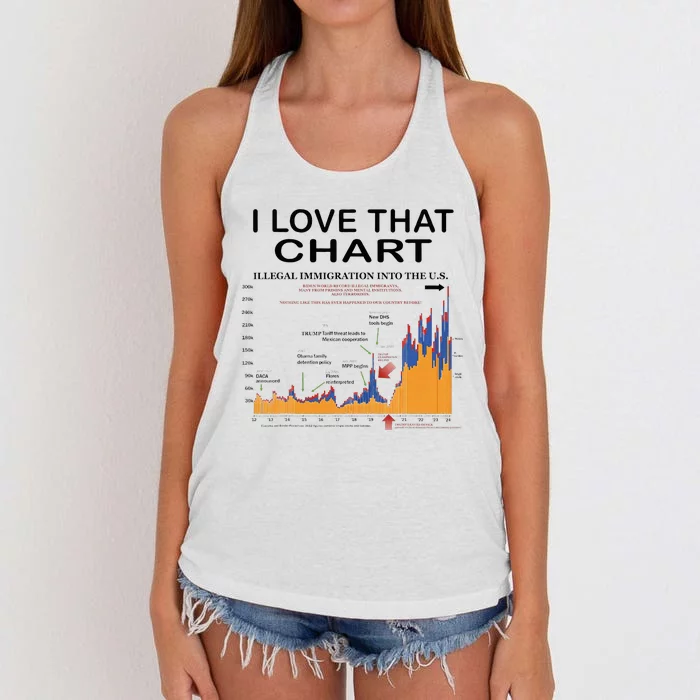 Trump I Love That Chart Women's Knotted Racerback Tank