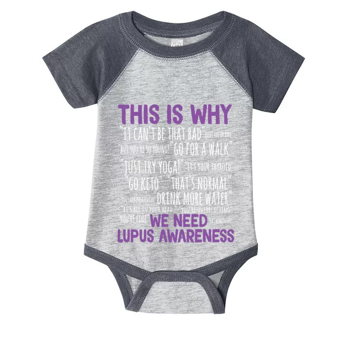 This Is Why We Need Lupus Awareness Infant Baby Jersey Bodysuit