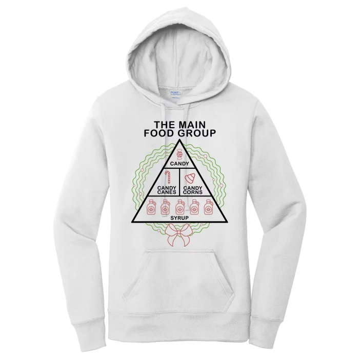 The Main Food Group Candy Funny Christmas Women's Pullover Hoodie