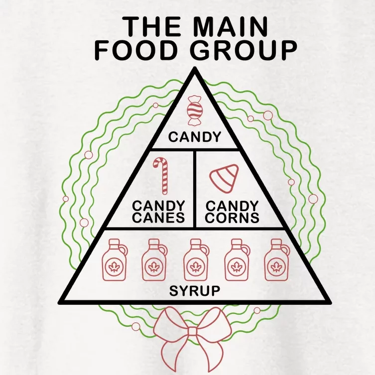 The Main Food Group Candy Funny Christmas Women's Crop Top Tee