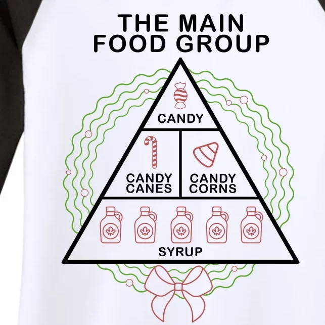 The Main Food Group Candy Funny Christmas Women's Tri-Blend 3/4-Sleeve Raglan Shirt