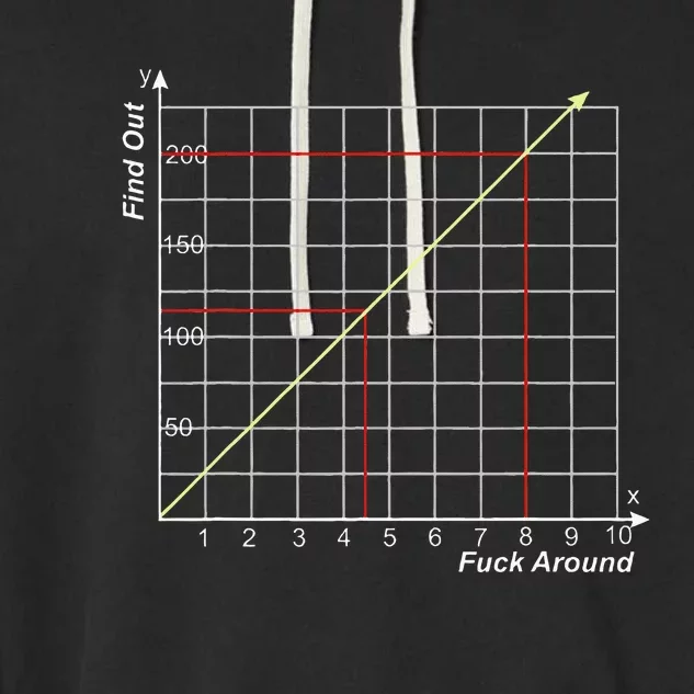 The More You Fuck Around The More You Find Out Graph Garment-Dyed Fleece Hoodie