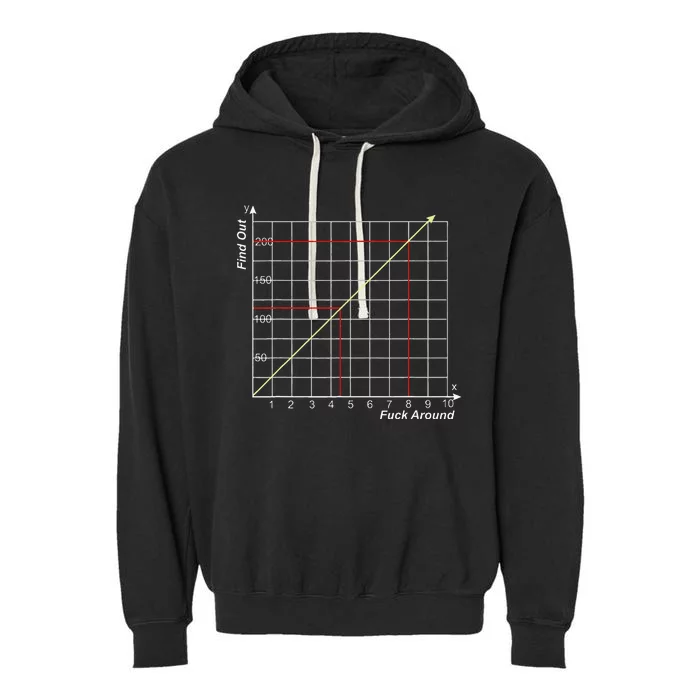 The More You Fuck Around The More You Find Out Graph Garment-Dyed Fleece Hoodie