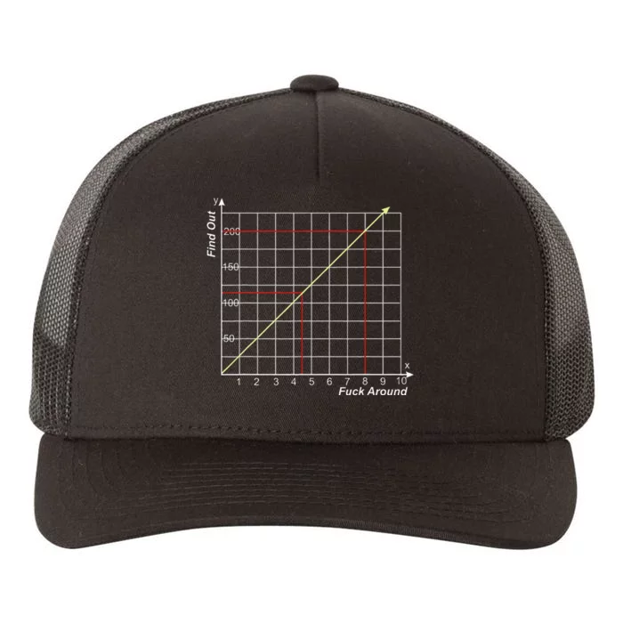 The More You Fuck Around The More You Find Out Graph Yupoong Adult 5-Panel Trucker Hat