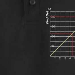 The More You Fuck Around The More You Find Out Graph Dry Zone Grid Performance Polo