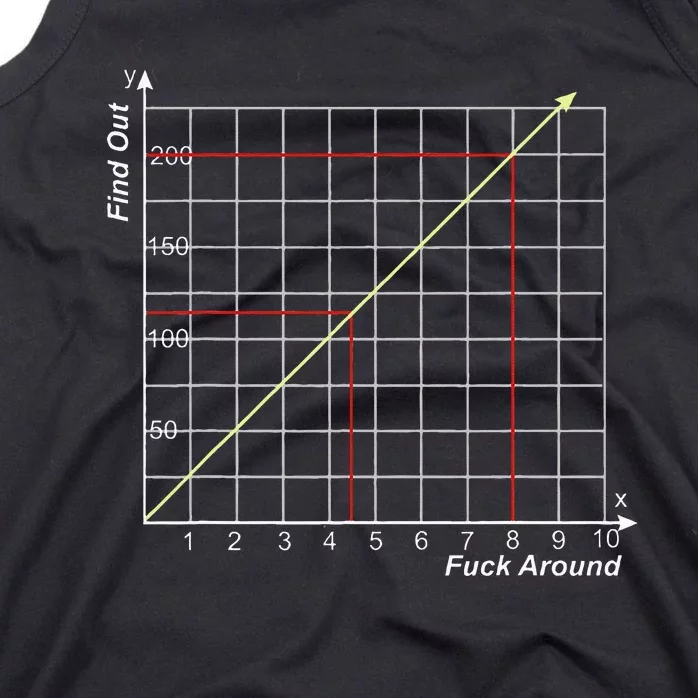 The More You Fuck Around The More You Find Out Graph Tank Top