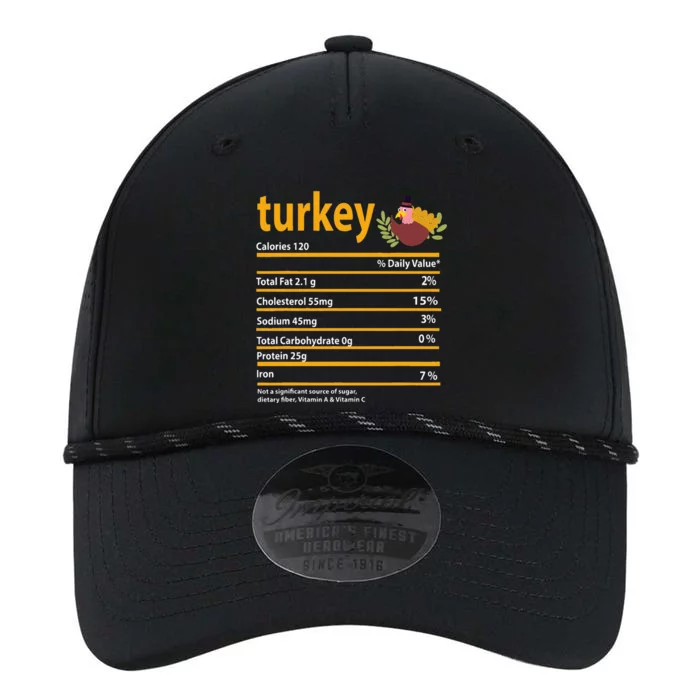 Turkey Nutrition Fact For Thanksgiving And Christmas Performance The Dyno Cap