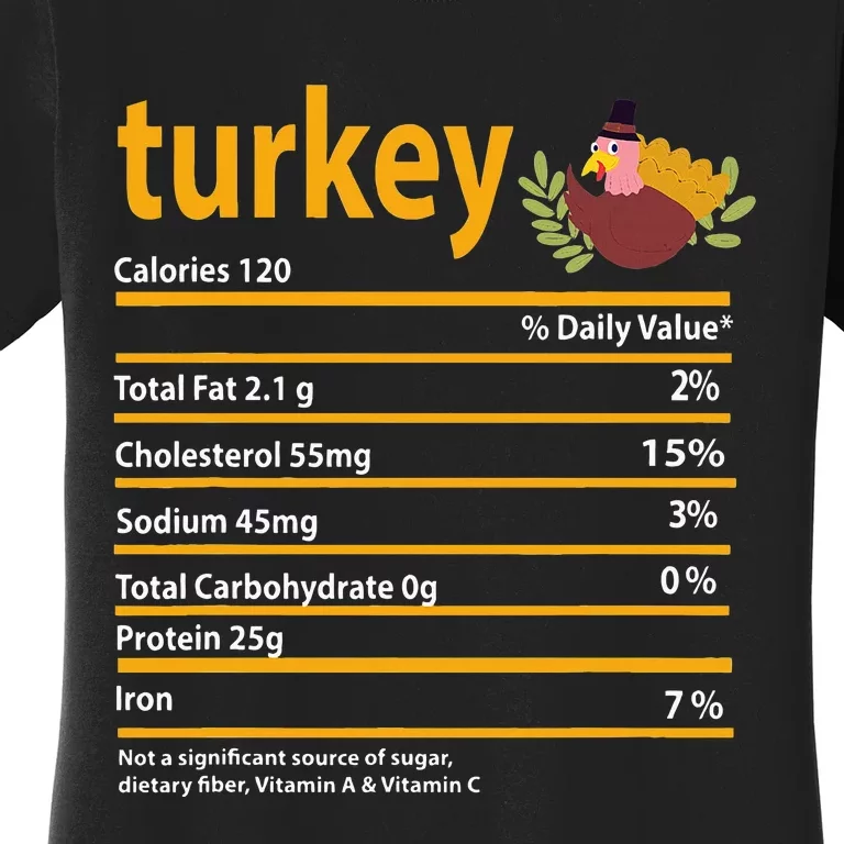 Turkey Nutrition Fact For Thanksgiving And Christmas Women's T-Shirt