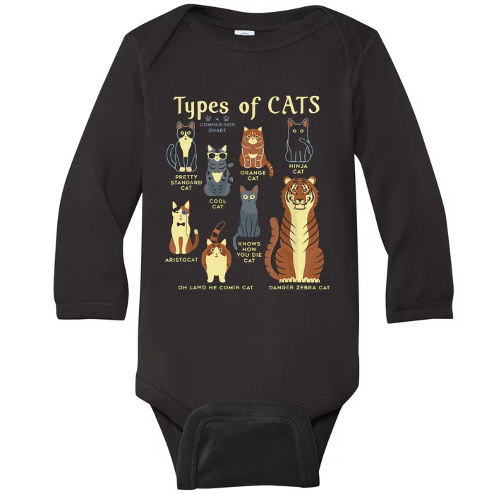 Types Of Cat Funny Comparison Cat Pet Lover Owner Baby Long Sleeve Bodysuit