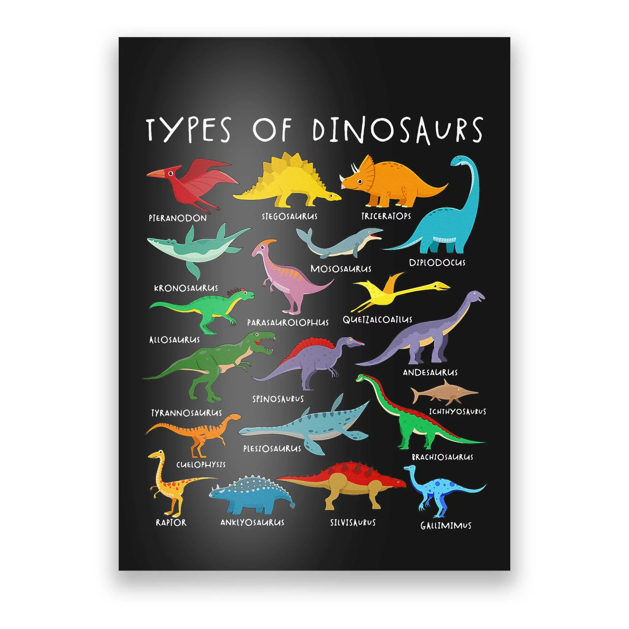 Types Of Dinosaurs Alphabet A-Z ABC Dino Identification Poster ...