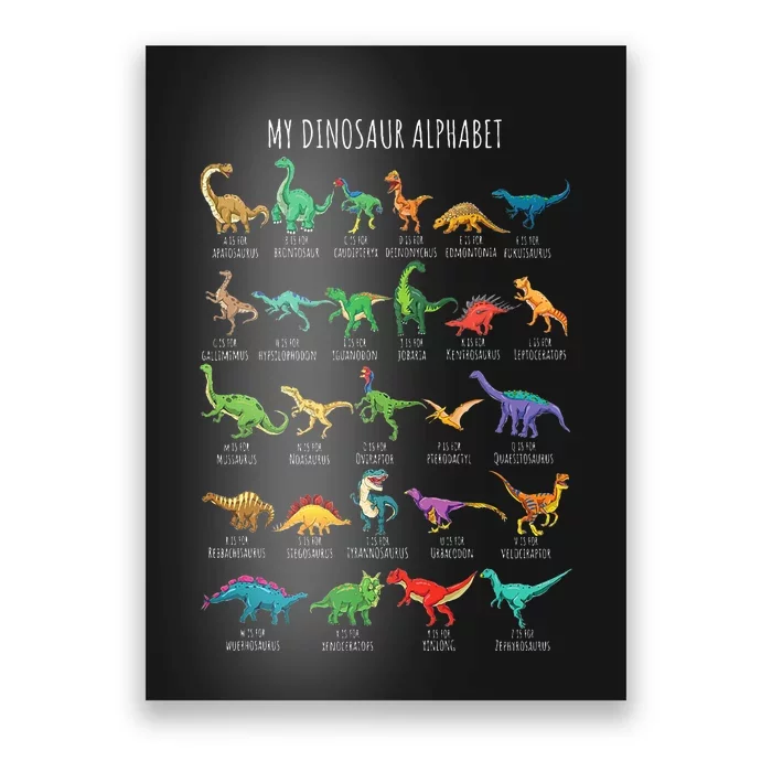 Types Of Dinosaurs Alphabet Az Abc Dino Identification Poster